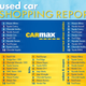 Illustration for article titled The Nissan Altima is the Most Popular CarMax Vehicle
